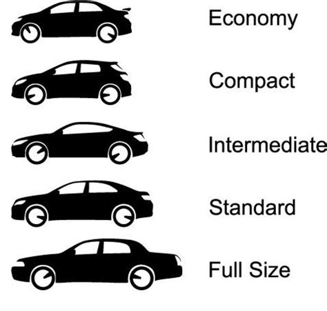 enterprise auto mieten|Compare Rental Car Sizes and Classes – United States